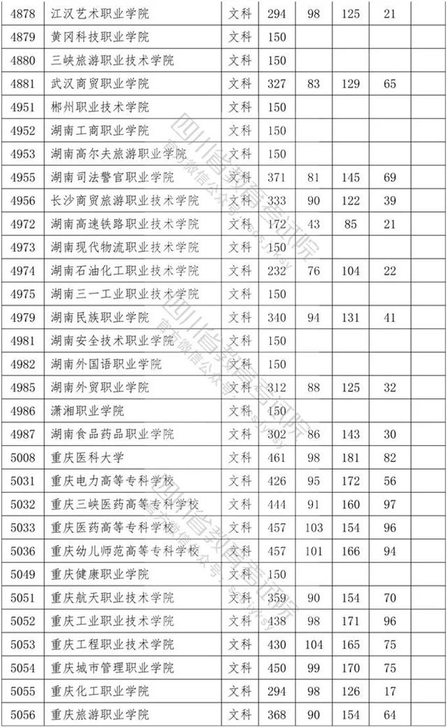 四川?？茖W(xué)校錄取分數(shù)線2020的簡單介紹