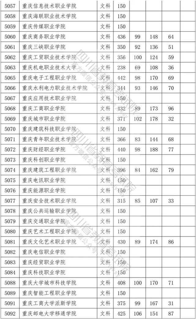 四川專科學(xué)校錄取分數(shù)線2020的簡單介紹