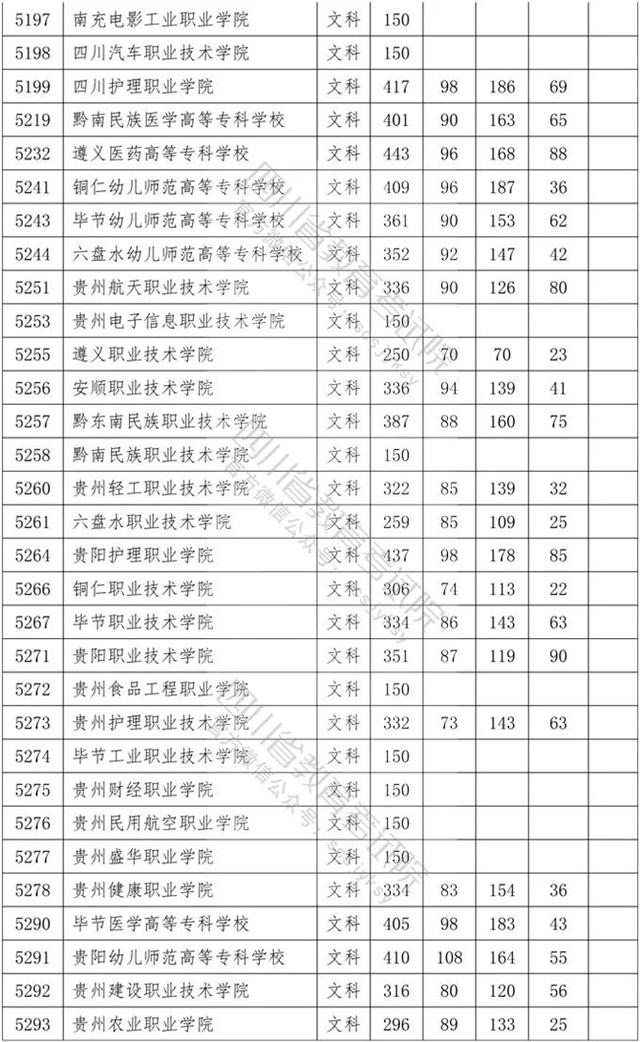 四川?？茖W(xué)校錄取分數(shù)線2020的簡單介紹