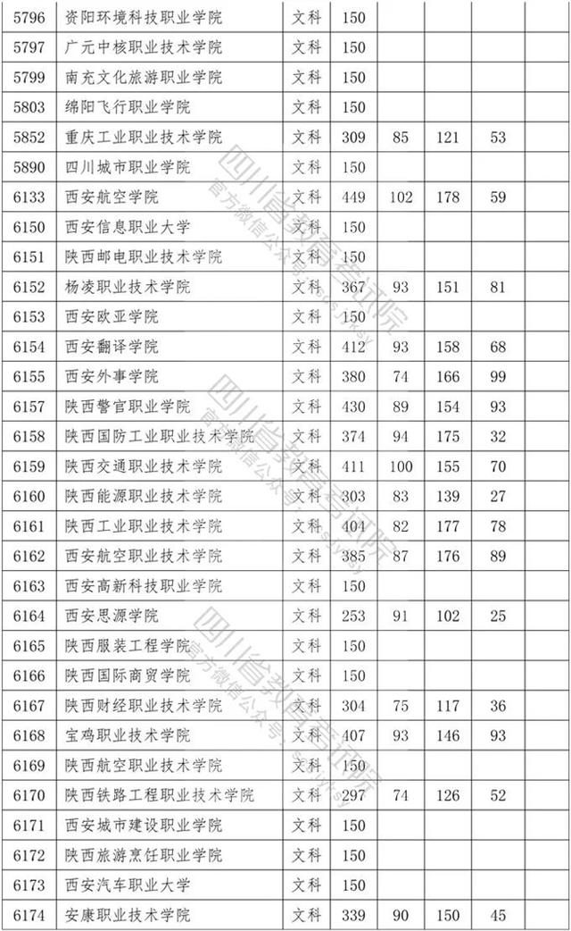 四川專科學(xué)校錄取分數(shù)線2020的簡單介紹