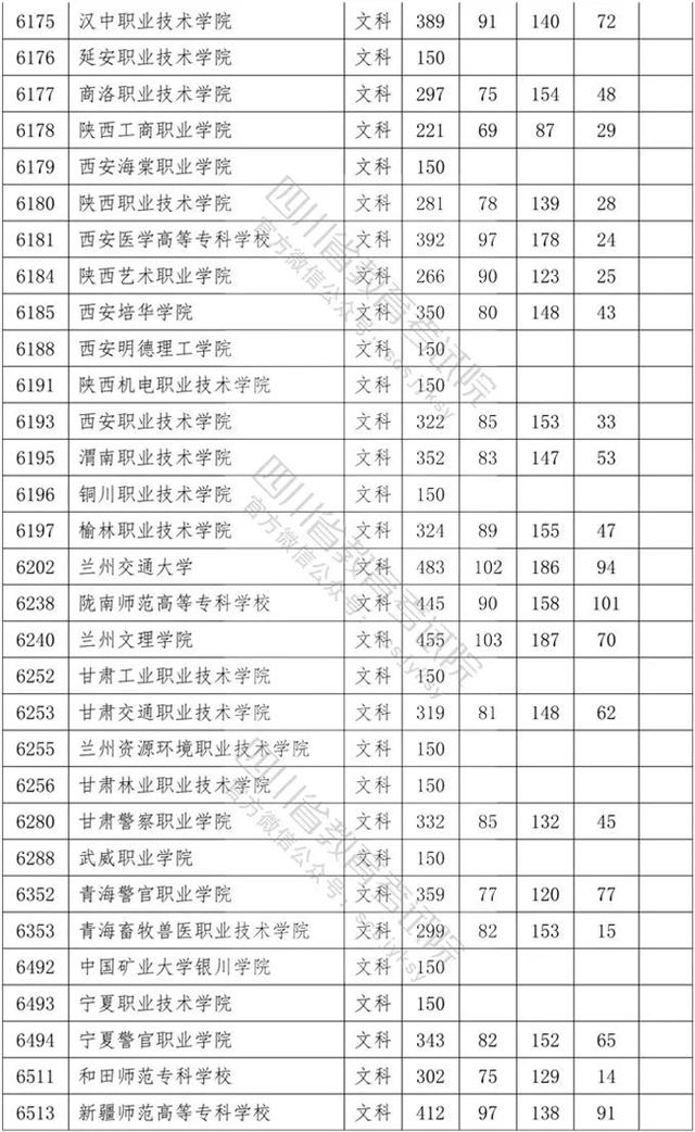 四川?？茖W(xué)校錄取分數(shù)線2020的簡單介紹