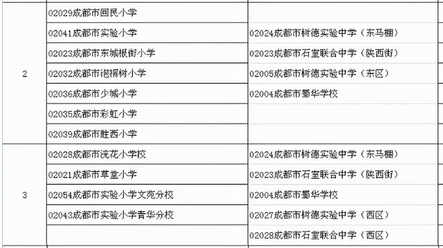 成都三加二學校公立的(成都三加二學校排名)