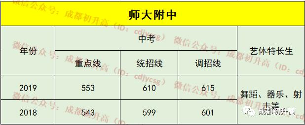 成都市公立高中有哪些學校(成都市公立高中學費)