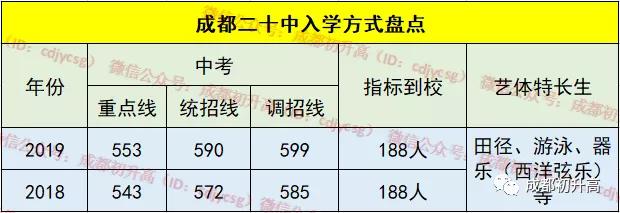 成都市公立高中有哪些學校(成都市公立高中學費)