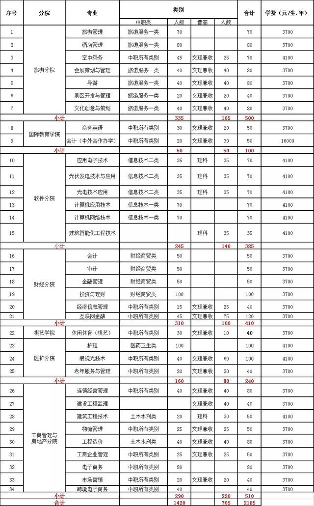 四川成都職業(yè)技術(shù)學(xué)院(四川成都職業(yè)技術(shù)學(xué)院有哪些)