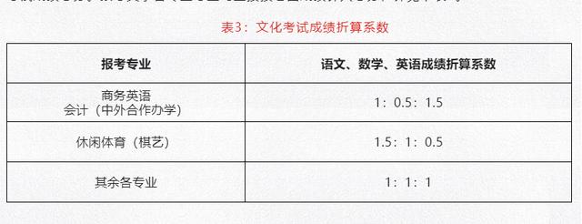 四川成都職業(yè)技術(shù)學(xué)院(四川成都職業(yè)技術(shù)學(xué)院有哪些)