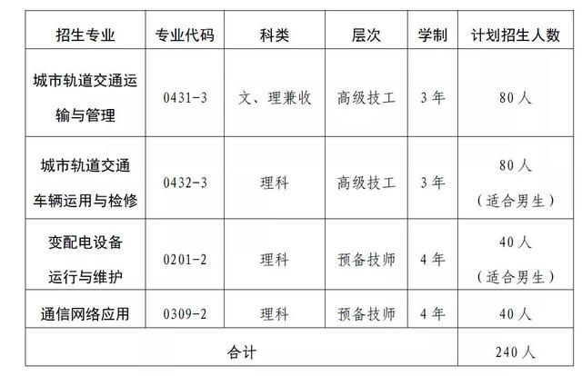 成都鐵路技工學校錄取分數(shù)線(石家莊鐵路技工學校錄取分數(shù)線)