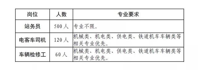 成都鐵路技工學校錄取分數(shù)線(石家莊鐵路技工學校錄取分數(shù)線)