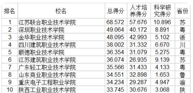 國家級重點職業(yè)學校(中國職業(yè)學校)