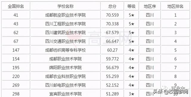 四川?？圃盒Ｅ琶钚屡琶?四川護(hù)理專科院校排名)