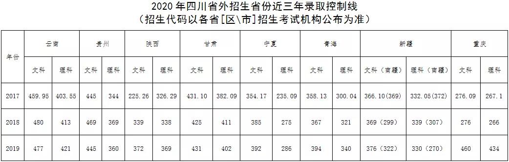 四川有哪些幼師類的?？茖W(xué)校(四川有哪些幼師類的專科學(xué)校高中畢業(yè)的)