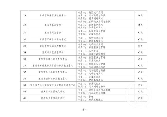 重慶職高有哪些學(xué)校(重慶職高有哪些學(xué)校)