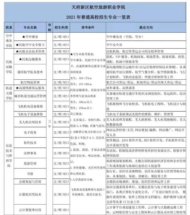 成都全日制大專學(xué)校招生(上海全日制大專學(xué)校招生網(wǎng))