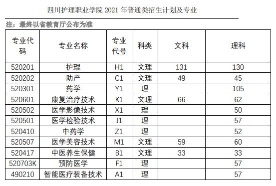 成都全日制大專學(xué)校招生(上海全日制大專學(xué)校招生網(wǎng))