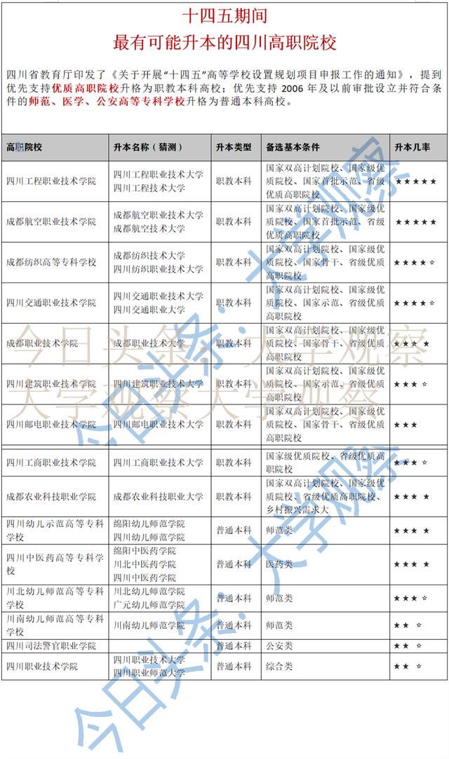 成都紡織高等?？茖W校升本(成都紡織高等?？茖W校升本率)