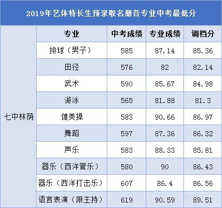 成都的藝體高中哪所學校最好(成都高中藝體學校有哪些要求)