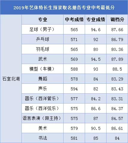 成都的藝體高中哪所學校最好(成都高中藝體學校有哪些要求)