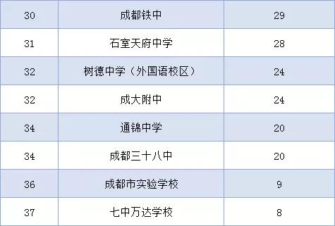 成都的藝體高中哪所學校最好(成都高中藝體學校有哪些要求)