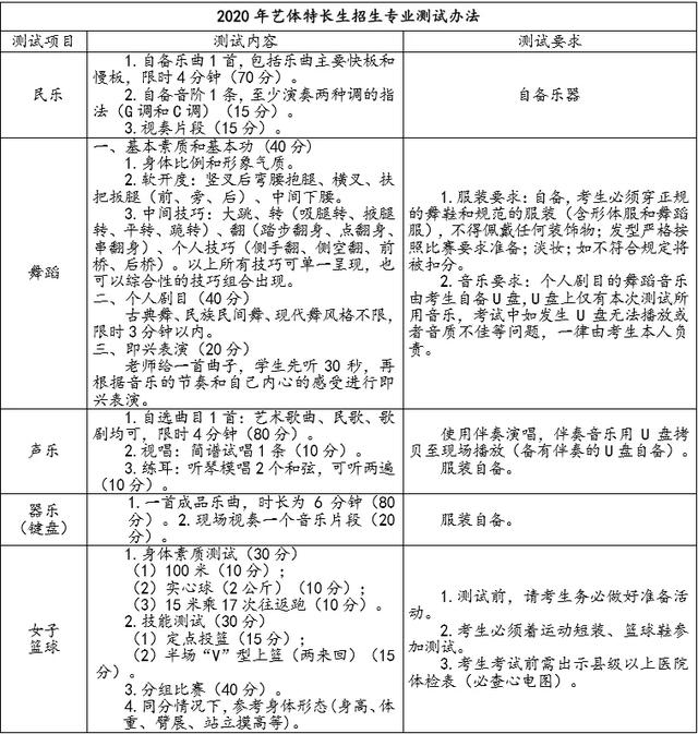 成都的藝體高中哪所學校最好(成都高中藝體學校有哪些要求)