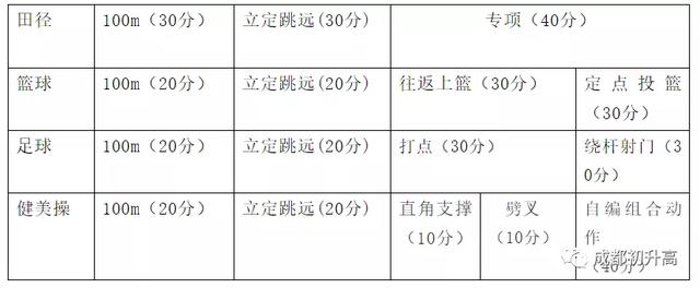 成都的藝體高中哪所學校最好(成都高中藝體學校有哪些要求)