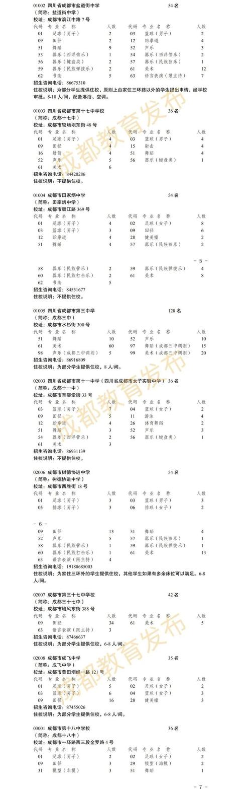 成都的藝體高中哪所學校最好(成都高中藝體學校有哪些要求)