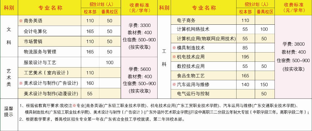 技校一年學(xué)費大概多少錢(技校一年學(xué)費大概多少錢一交一年)