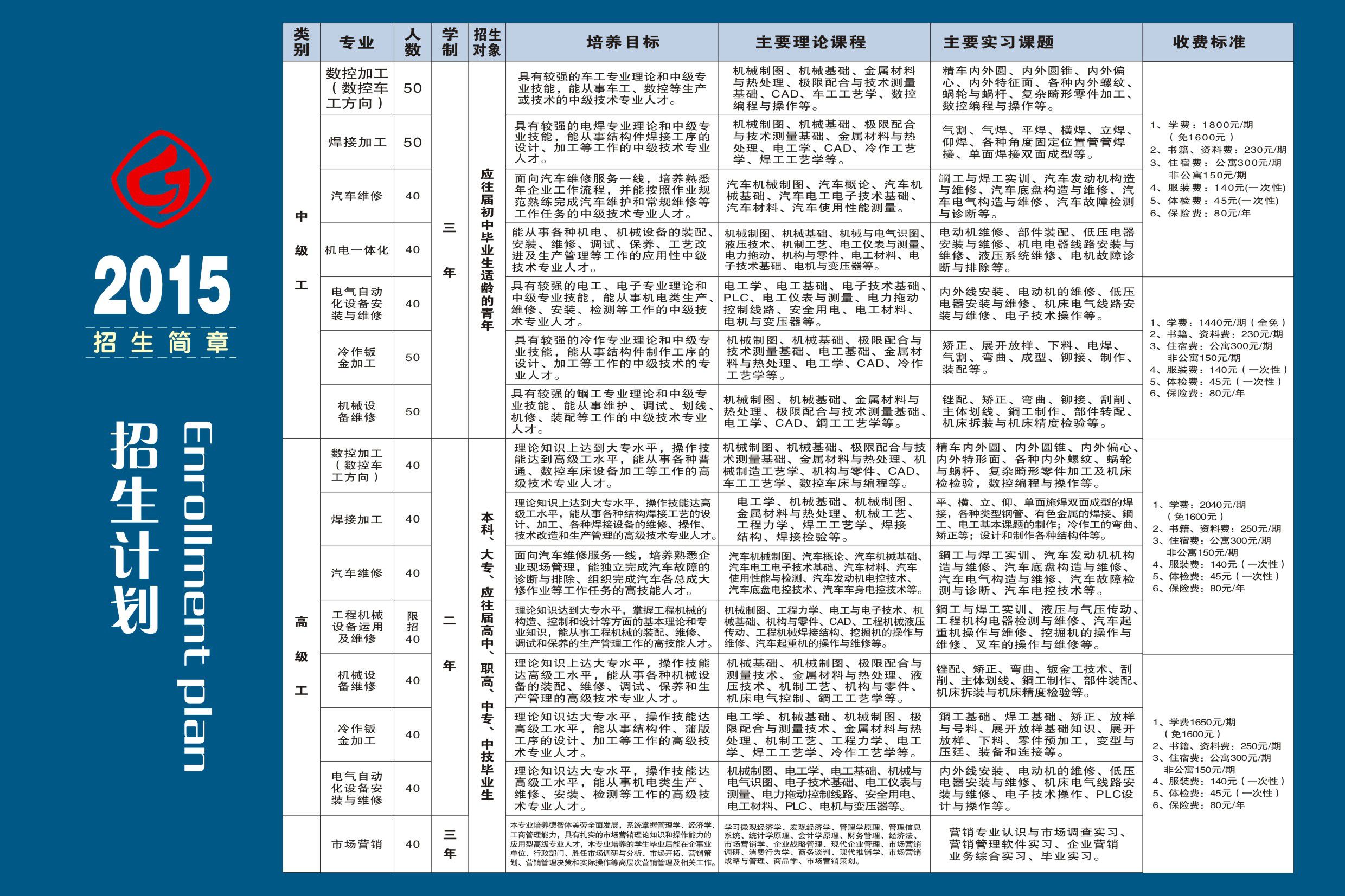 技校一年學(xué)費(fèi)大概多少錢(技校一年學(xué)費(fèi)大概多少錢一交一年)