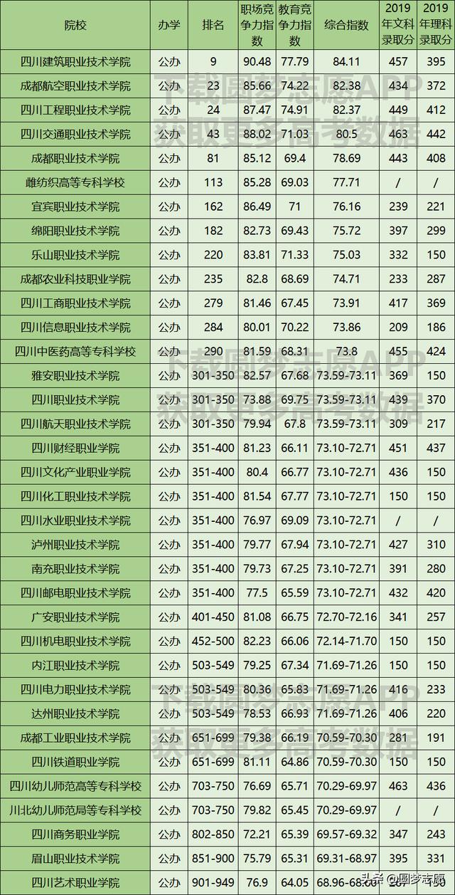 四川鐵路公辦最好學校(四川鐵路衛(wèi)生學校是公辦嗎)