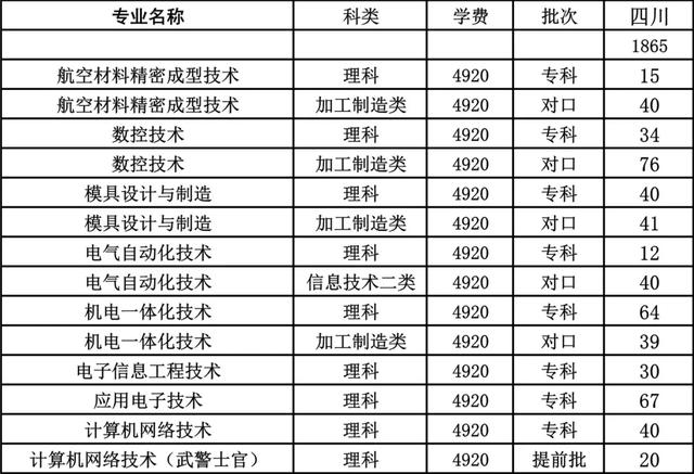 成都航空職業(yè)學(xué)院學(xué)費(fèi)(成都航空職業(yè)技術(shù)學(xué)院學(xué)費(fèi)多少)