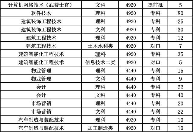 成都航空職業(yè)學(xué)院學(xué)費(fèi)(成都航空職業(yè)技術(shù)學(xué)院學(xué)費(fèi)多少)