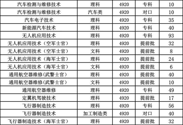 成都航空職業(yè)學(xué)院學(xué)費(fèi)(成都航空職業(yè)技術(shù)學(xué)院學(xué)費(fèi)多少)