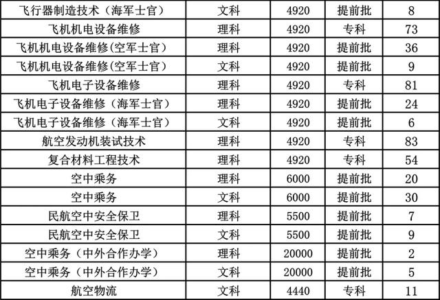 成都航空職業(yè)學(xué)院學(xué)費(fèi)(成都航空職業(yè)技術(shù)學(xué)院學(xué)費(fèi)多少)