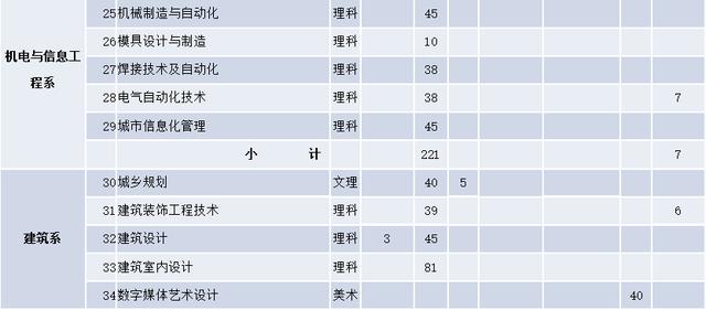 成都航空職業(yè)學(xué)院學(xué)費(fèi)(成都航空職業(yè)技術(shù)學(xué)院學(xué)費(fèi)多少)