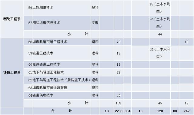 成都航空職業(yè)學(xué)院學(xué)費(fèi)(成都航空職業(yè)技術(shù)學(xué)院學(xué)費(fèi)多少)