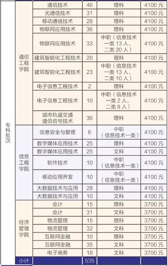 成都航空職業(yè)學(xué)院學(xué)費(fèi)(成都航空職業(yè)技術(shù)學(xué)院學(xué)費(fèi)多少)