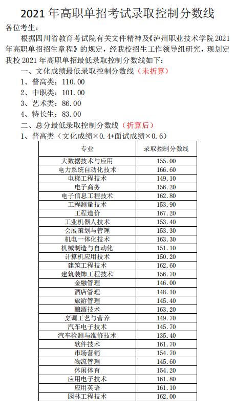 2021年高職單招分?jǐn)?shù)線(2021年河北省高職單招分?jǐn)?shù)線)