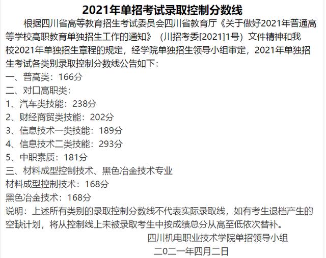 2021年高職單招分?jǐn)?shù)線(2021年河北省高職單招分?jǐn)?shù)線)