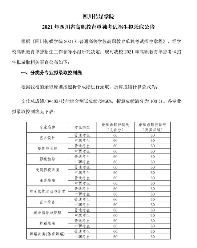 2021年高職單招分?jǐn)?shù)線(2021年河北省高職單招分?jǐn)?shù)線)