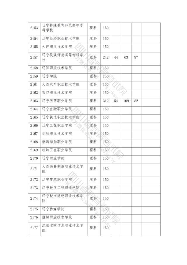 包含2021年四川公辦大專分?jǐn)?shù)線的詞條