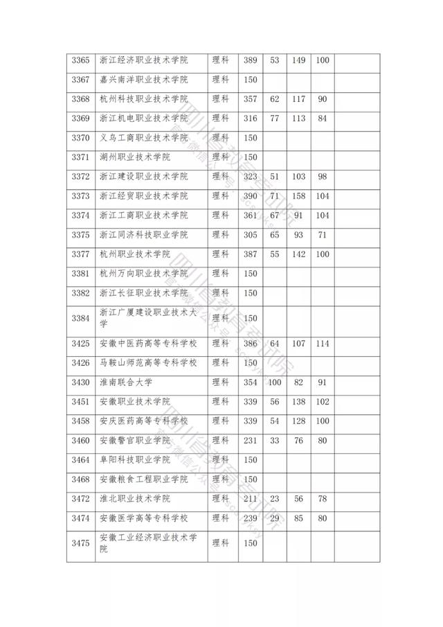 包含2021年四川公辦大專分?jǐn)?shù)線的詞條