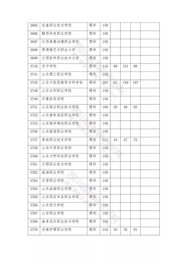 包含2021年四川公辦大專分?jǐn)?shù)線的詞條