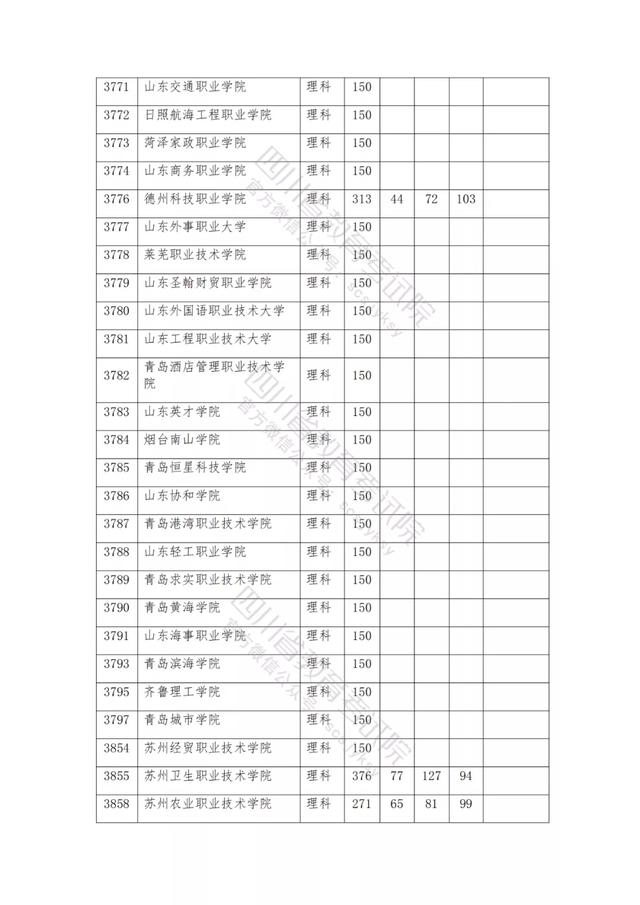 包含2021年四川公辦大專分?jǐn)?shù)線的詞條