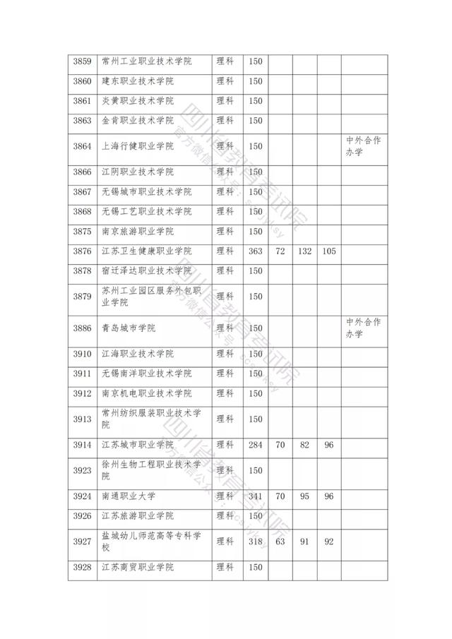 包含2021年四川公辦大專分?jǐn)?shù)線的詞條