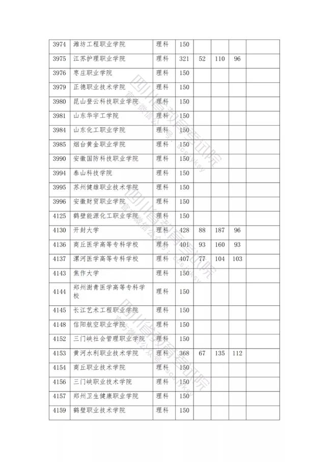 包含2021年四川公辦大專分?jǐn)?shù)線的詞條