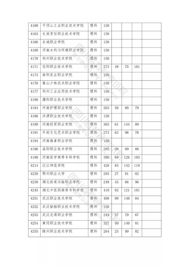 包含2021年四川公辦大專分?jǐn)?shù)線的詞條