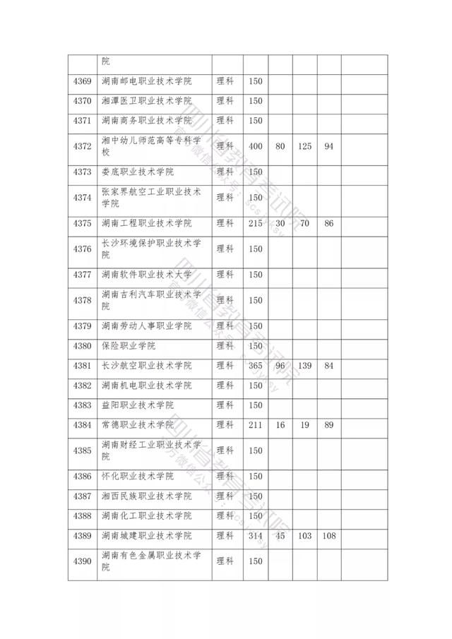 包含2021年四川公辦大專分?jǐn)?shù)線的詞條