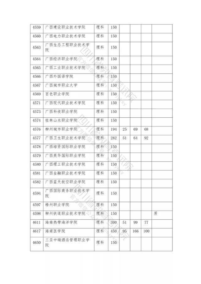 包含2021年四川公辦大專分?jǐn)?shù)線的詞條