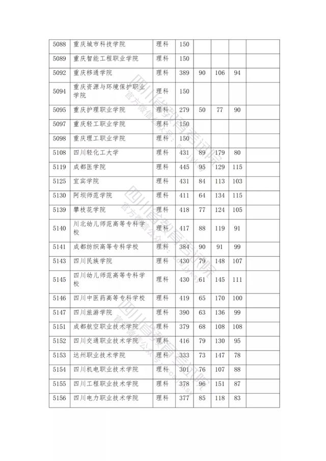 包含2021年四川公辦大專分?jǐn)?shù)線的詞條