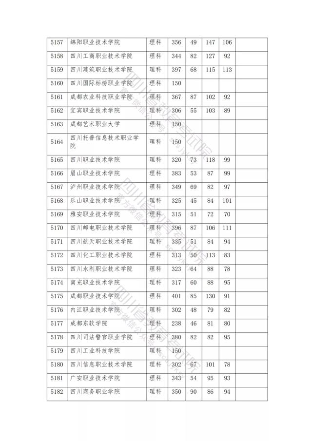 包含2021年四川公辦大專分?jǐn)?shù)線的詞條