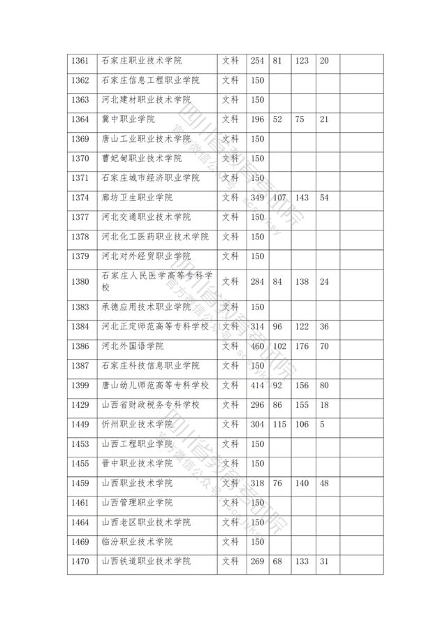 包含2021年四川公辦大專分?jǐn)?shù)線的詞條